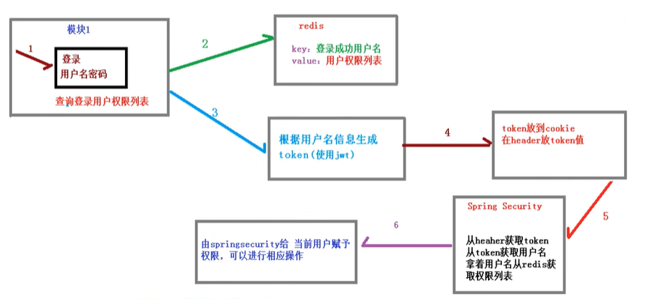 image-20220830154926522